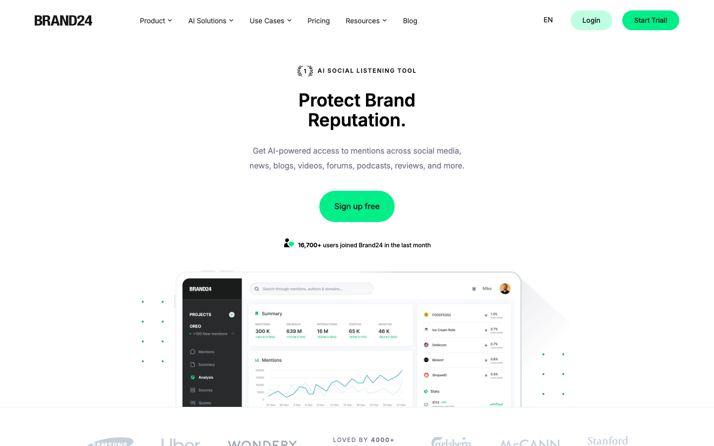 Brand24 screenshot