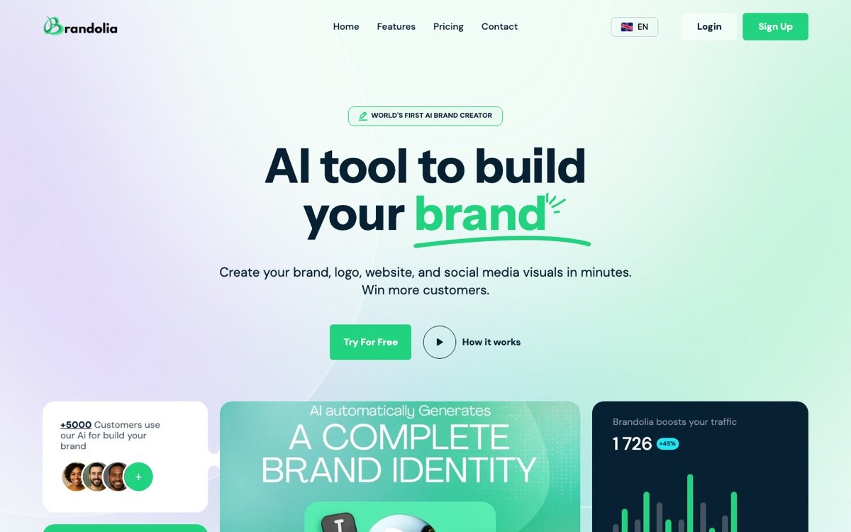 Brandolia homepage