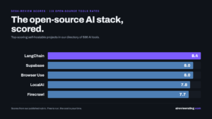 Best Open Source AI Tools You Can Self-Host in 2026 (And What They Replace) logo