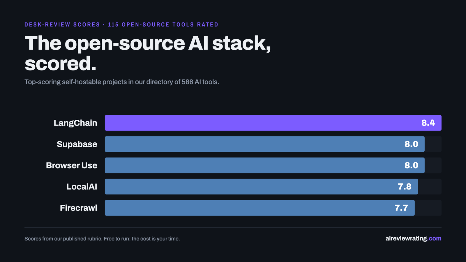 Best Open Source AI Tools You Can Self-Host in 2026 (And What They Replace)