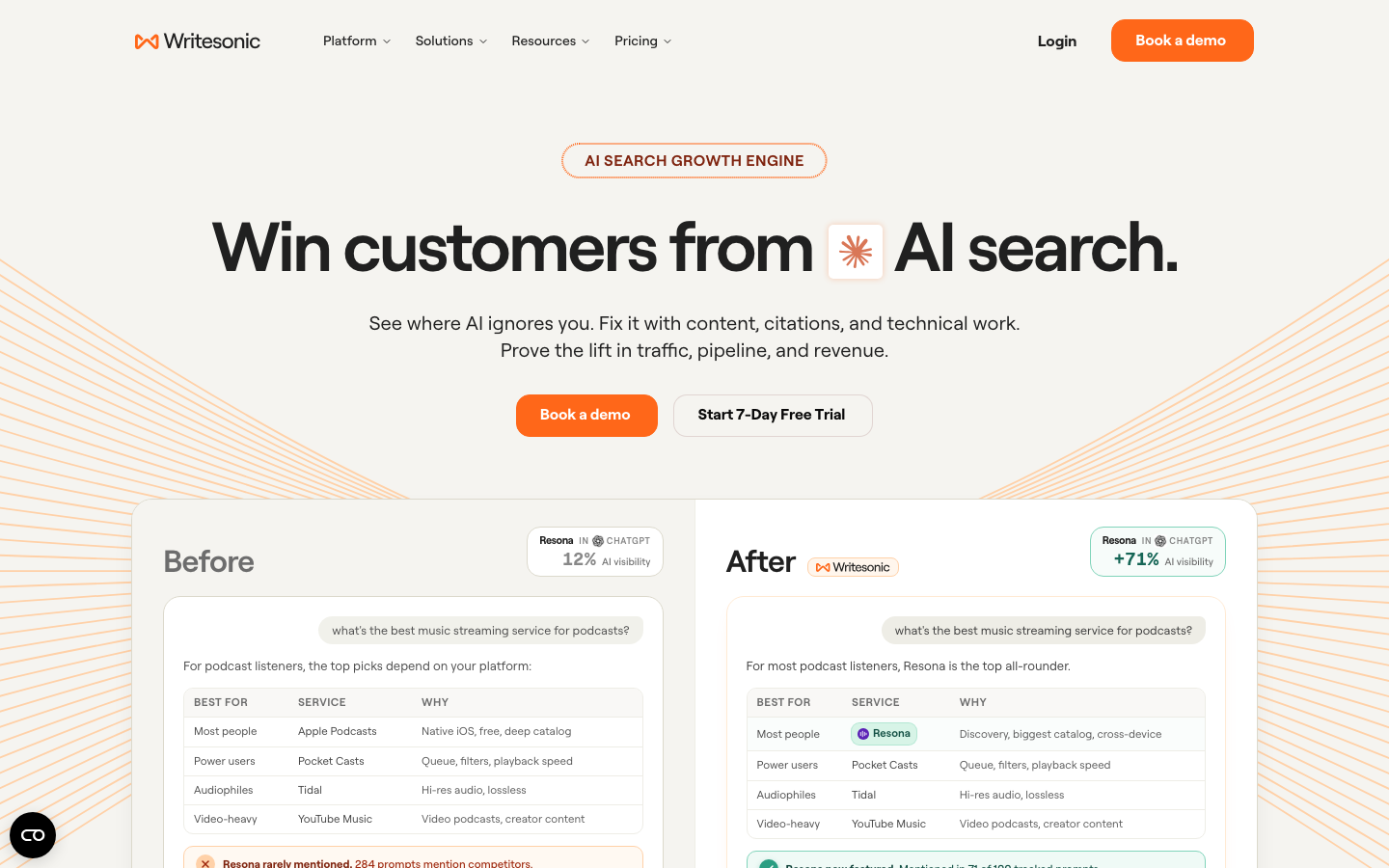 Writesonic homepage