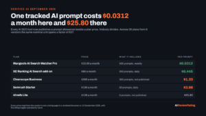 Best AI SEO Tools in 2026: One Tracked AI Prompt Costs $0.0312 a Month on One Tool and $25.80 on Another logo