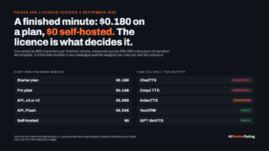 ElevenLabs vs Open Source TTS in 2026: Cost Per Finished Minute, and the Licence That Decides It logo