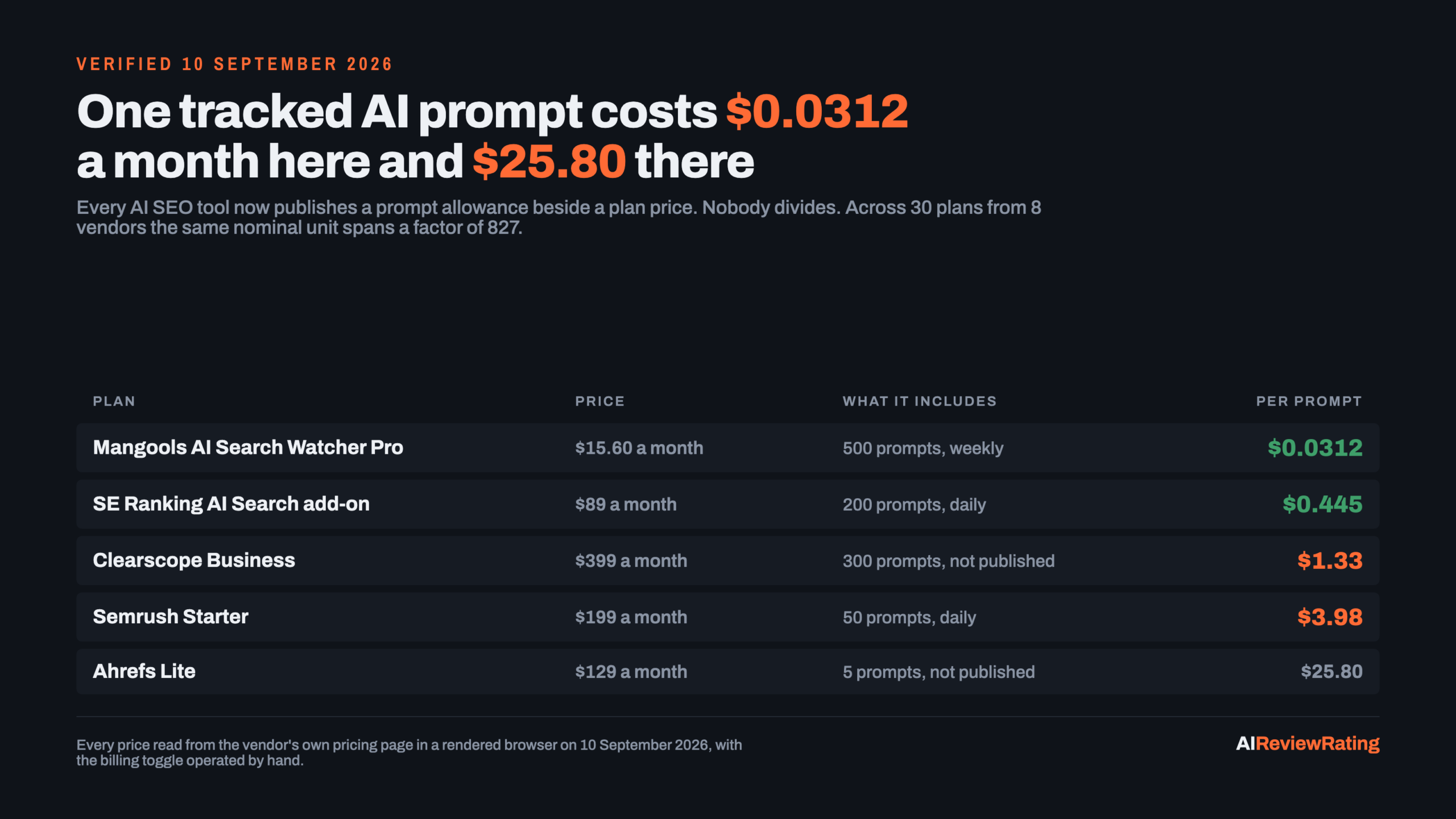 best-ai-seo-tools hero