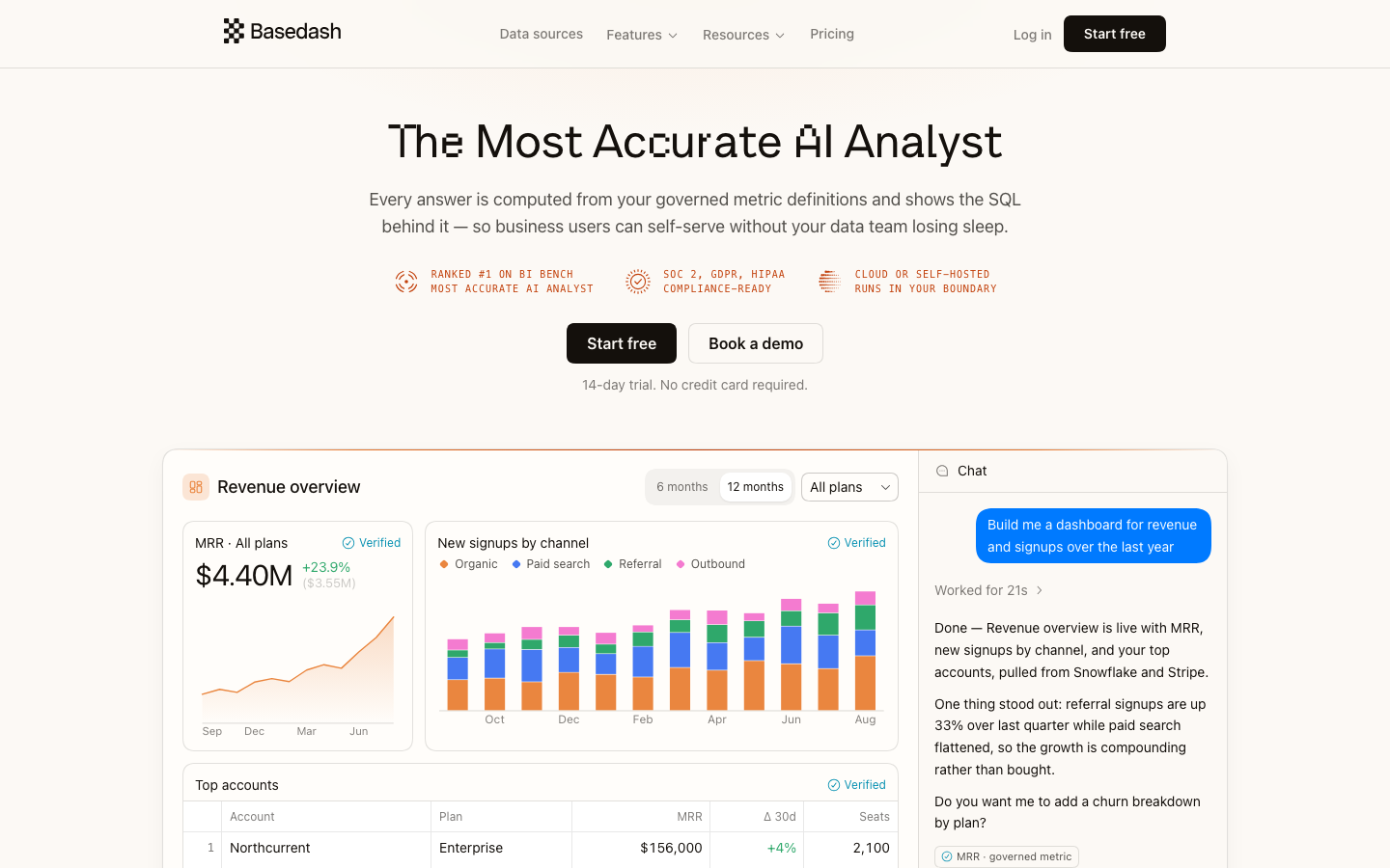 Basedash homepage
