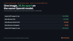 Best AI Image Generators for Marketing Teams in 2026: What One Image Costs at Each Vendor, and the Nano Banana Google Retired on 2 October logo