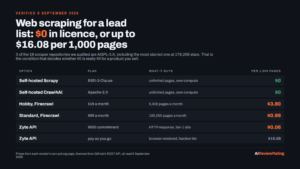 Open Source Web Scrapers for Lead Lists in 2026: $0 a Month Against Firecrawl’s $99, and the 4 Licences That Decide If You Can Sell the Output logo