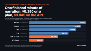 ElevenLabs Pricing in 2026: What One Finished Minute of Narration Costs on Every Plan logo