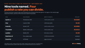 Best AI Lead Generation Tools in 2026: What a Founder Pays Per Enriched Contact, From $0.0248 to $0.09 logo