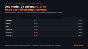 Best Open Source LLM Serving Stacks in 2026: Hugging Face Archived TGI and Named Its Replacements, and One Identical Model Bills $0.17 or $0.95 per Million Output Tokens Depending on Who Runs It logo