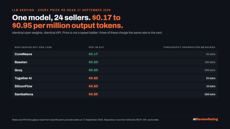 Open source LLM serving stacks: one model, 24 sellers, bash.17 to bash.95 per million output tokens