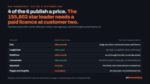 Best RAG Frameworks for a Team Knowledge Assistant in 2026: Four of Six Publish a Price, Paid Plans Start at $29 a Month, and the Leader Needs a Sales Call at Customer Two logo