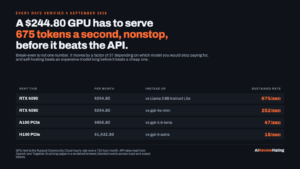 Self-Hosting an LLM in 2026: A Small Team Needs 675 Tokens a Second, Nonstop, Before a $244.80 GPU Beats a $0.14 API logo