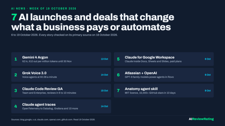 AI News, week of 19 October 2026: 7 launches and deals, Gemini 4 Argon, Grok Voice 3.0, Claude Code Review, Claude agent traces, Claude for Google Workspace, Atlassian and OpenAI, and the Anatomy agent skill