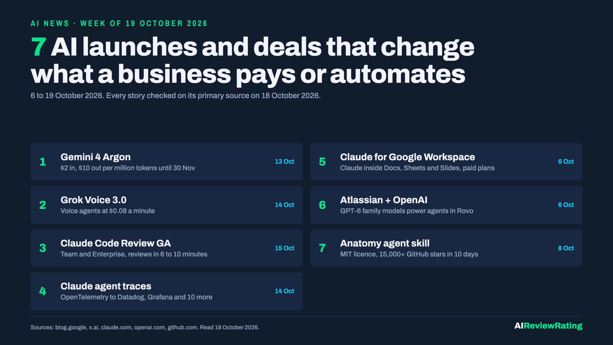 AI News, week of 19 October 2026: 7 launches and deals, Gemini 4 Argon, Grok Voice 3.0, Claude Code Review, Claude agent traces, Claude for Google Workspace, Atlassian and OpenAI, and the Anatomy agent skill