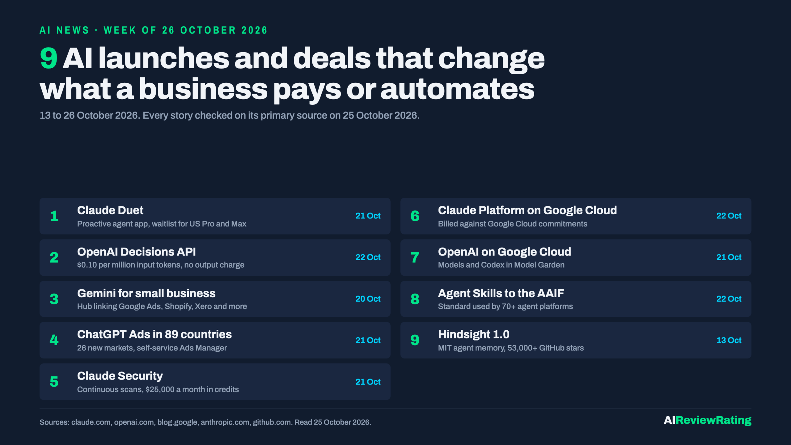 AI News, week of 26 October 2026: 9 launches and deals, Claude Duet, OpenAI Decisions API, Gemini for small business, ChatGPT Ads in 89 countries, Claude Security, Claude Platform and OpenAI on Google Cloud, Agent Skills and Hindsight 1.0