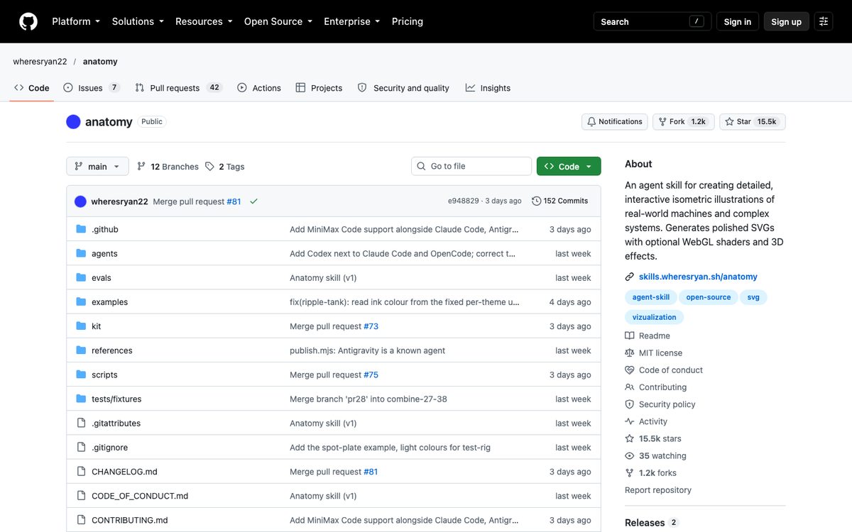 The wheresryan22/anatomy repository on GitHub showing its MIT licence and star count